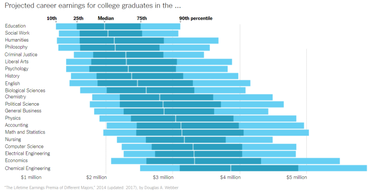 Econ Earnings